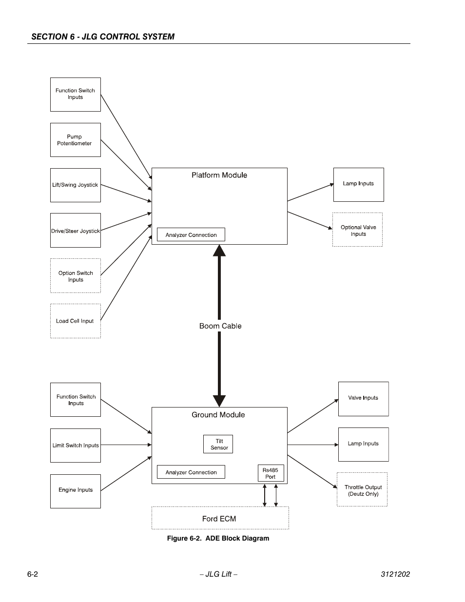 Ade block diagram -2 | JLG 660SJ Service Manual User Manual | Page 248 / 334