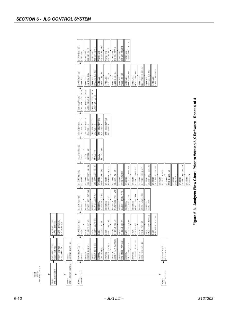 JLG 660SJ Service Manual User Manual | Page 258 / 334