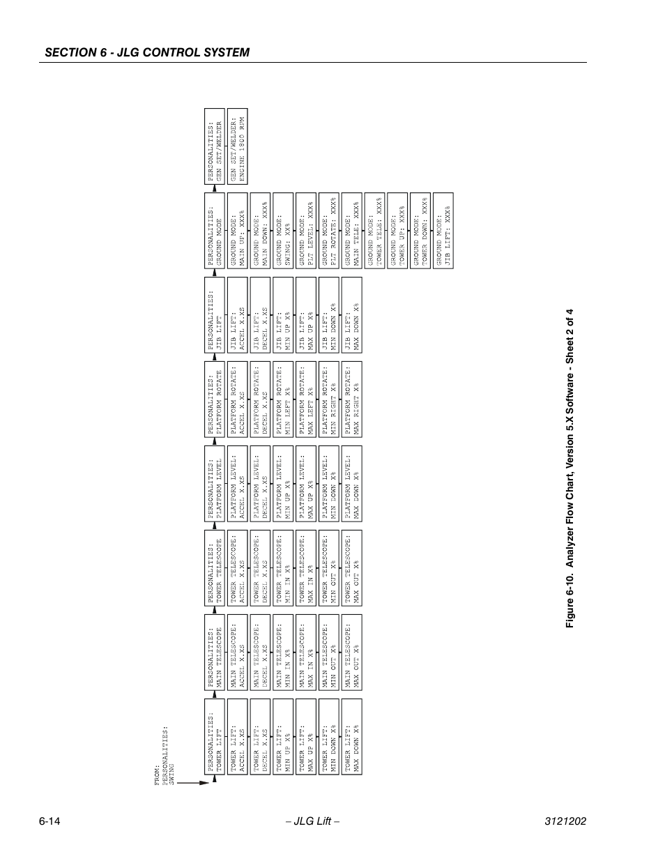 JLG 660SJ Service Manual User Manual | Page 260 / 334