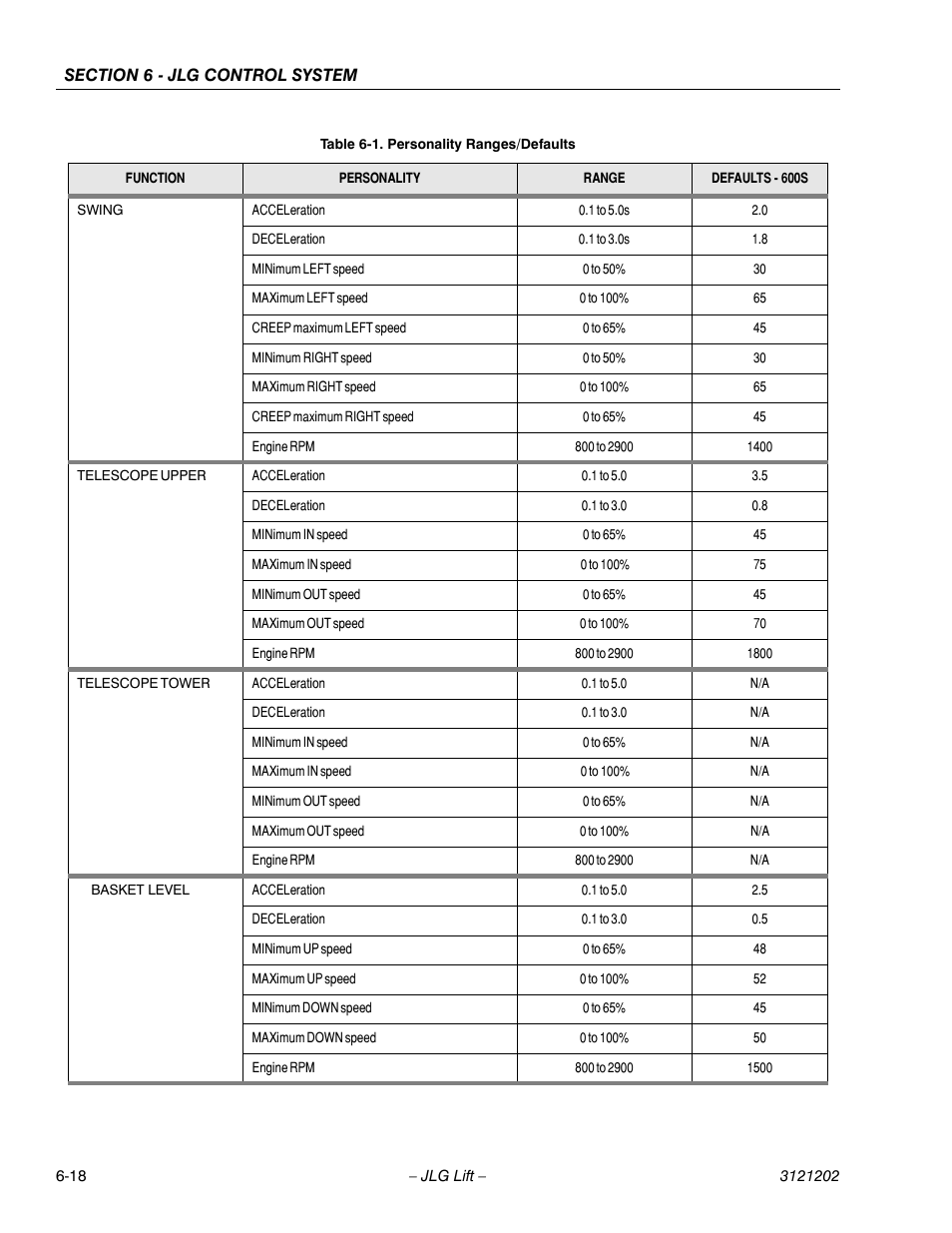 JLG 660SJ Service Manual User Manual | Page 264 / 334