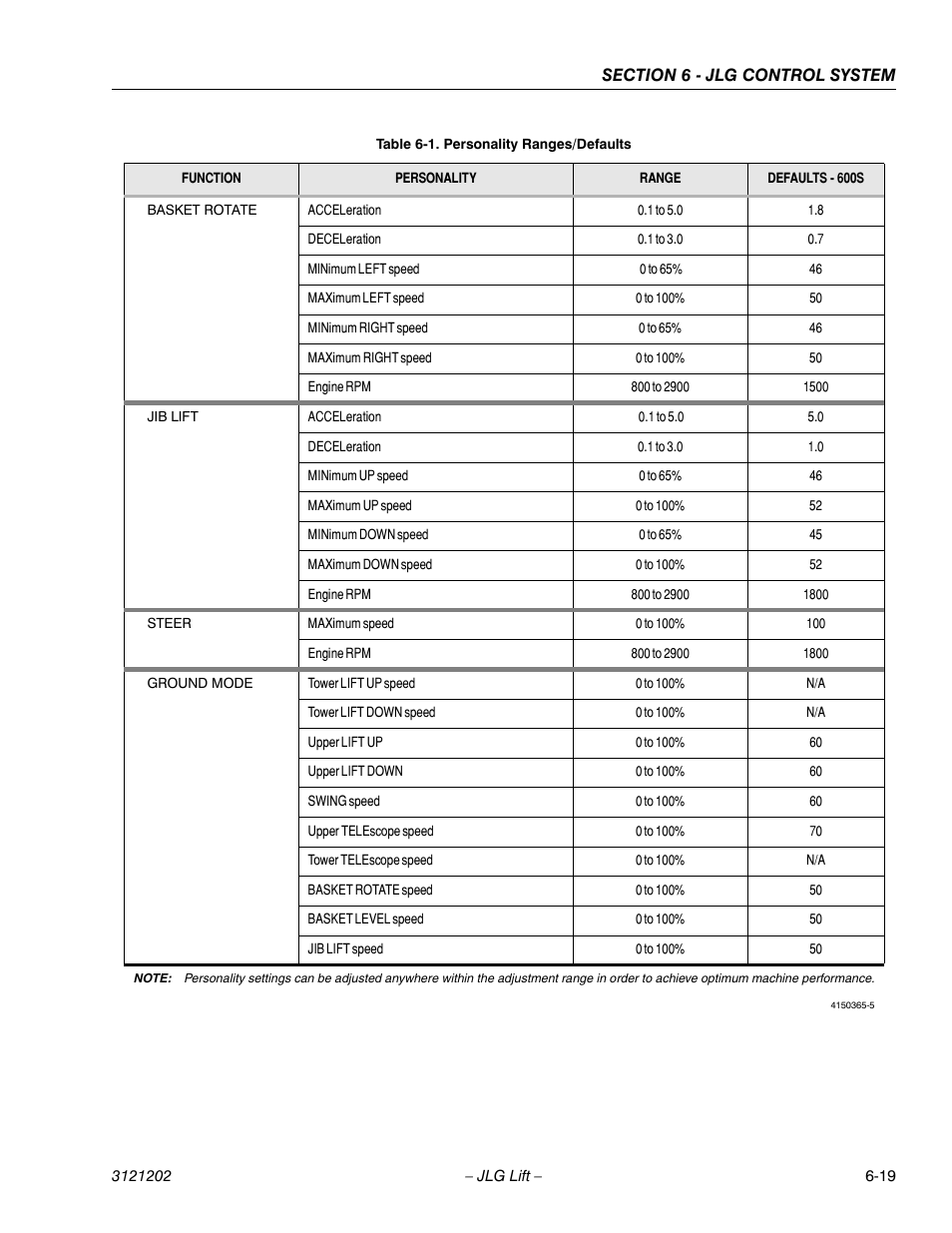 JLG 660SJ Service Manual User Manual | Page 265 / 334