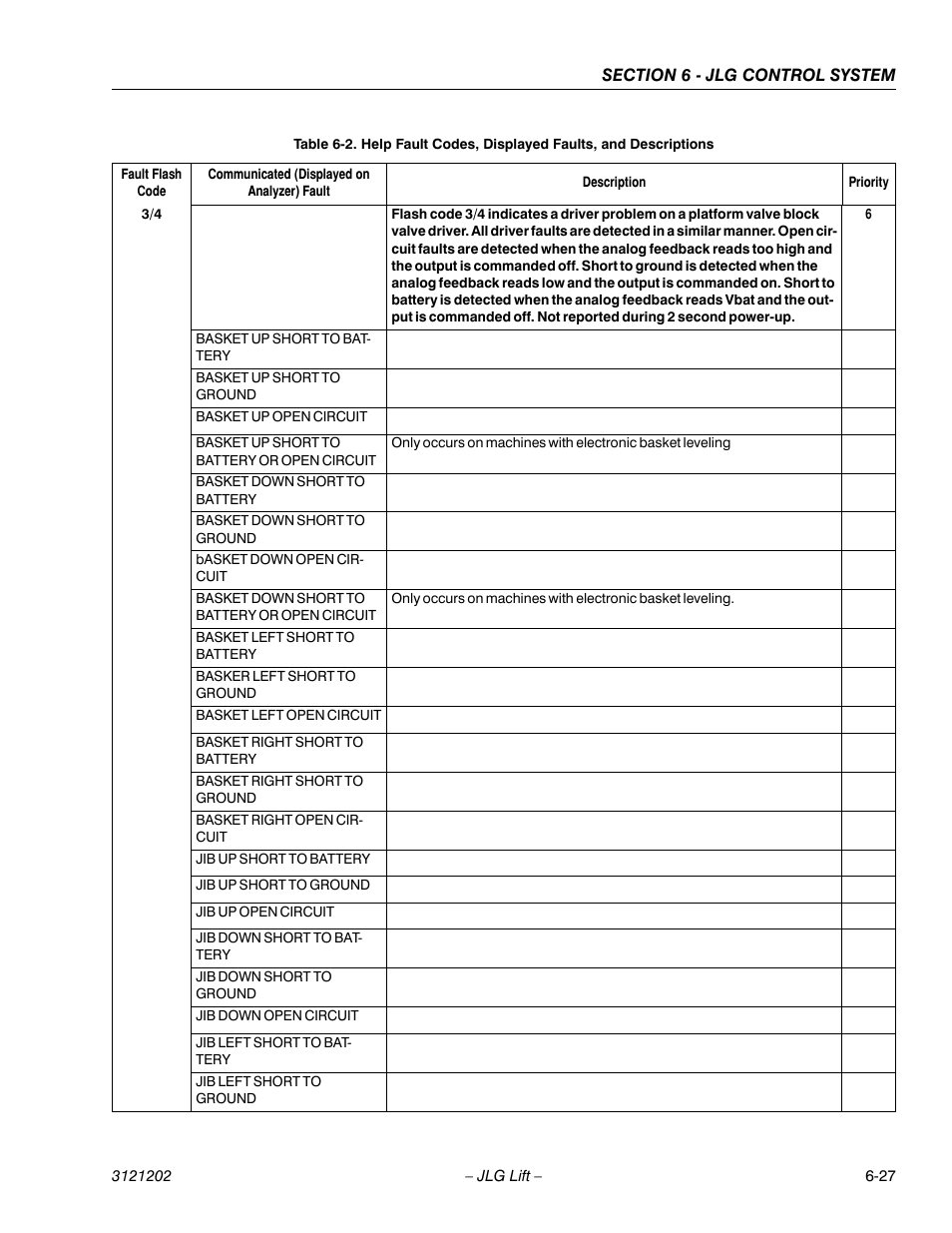 JLG 660SJ Service Manual User Manual | Page 273 / 334