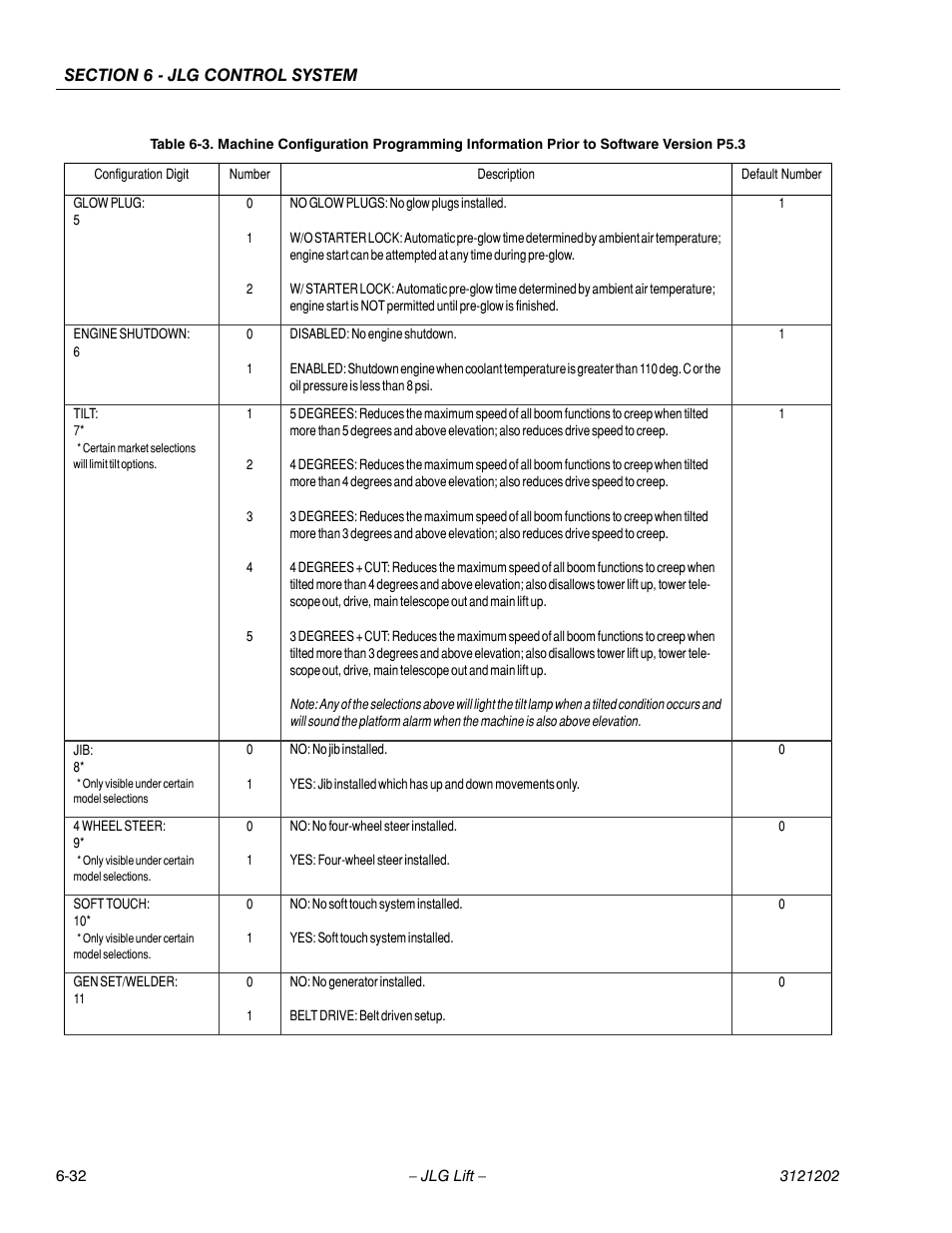 JLG 660SJ Service Manual User Manual | Page 278 / 334