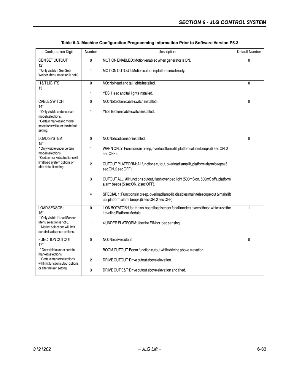 JLG 660SJ Service Manual User Manual | Page 279 / 334