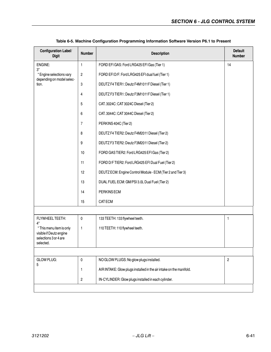 JLG 660SJ Service Manual User Manual | Page 287 / 334