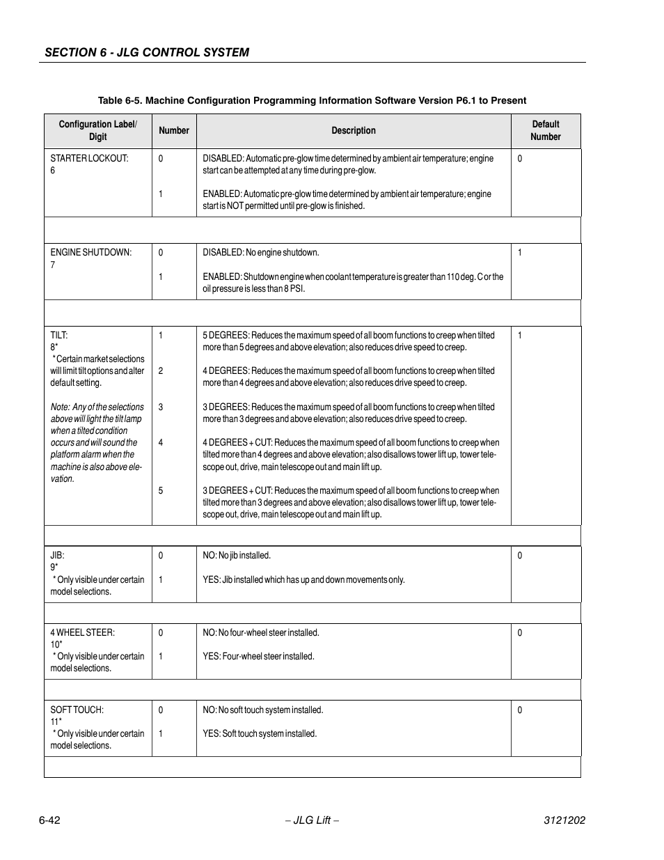 JLG 660SJ Service Manual User Manual | Page 288 / 334