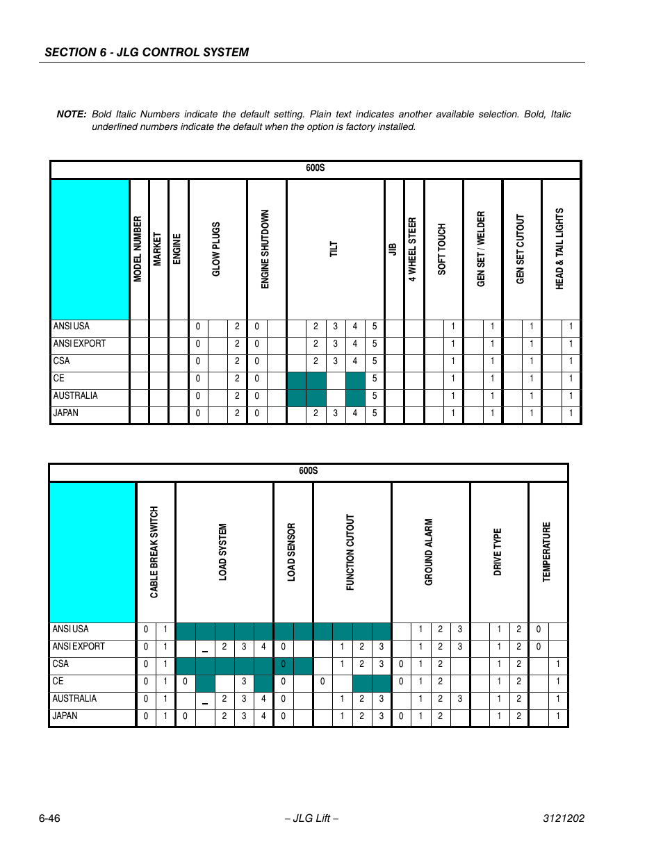 JLG 660SJ Service Manual User Manual | Page 292 / 334