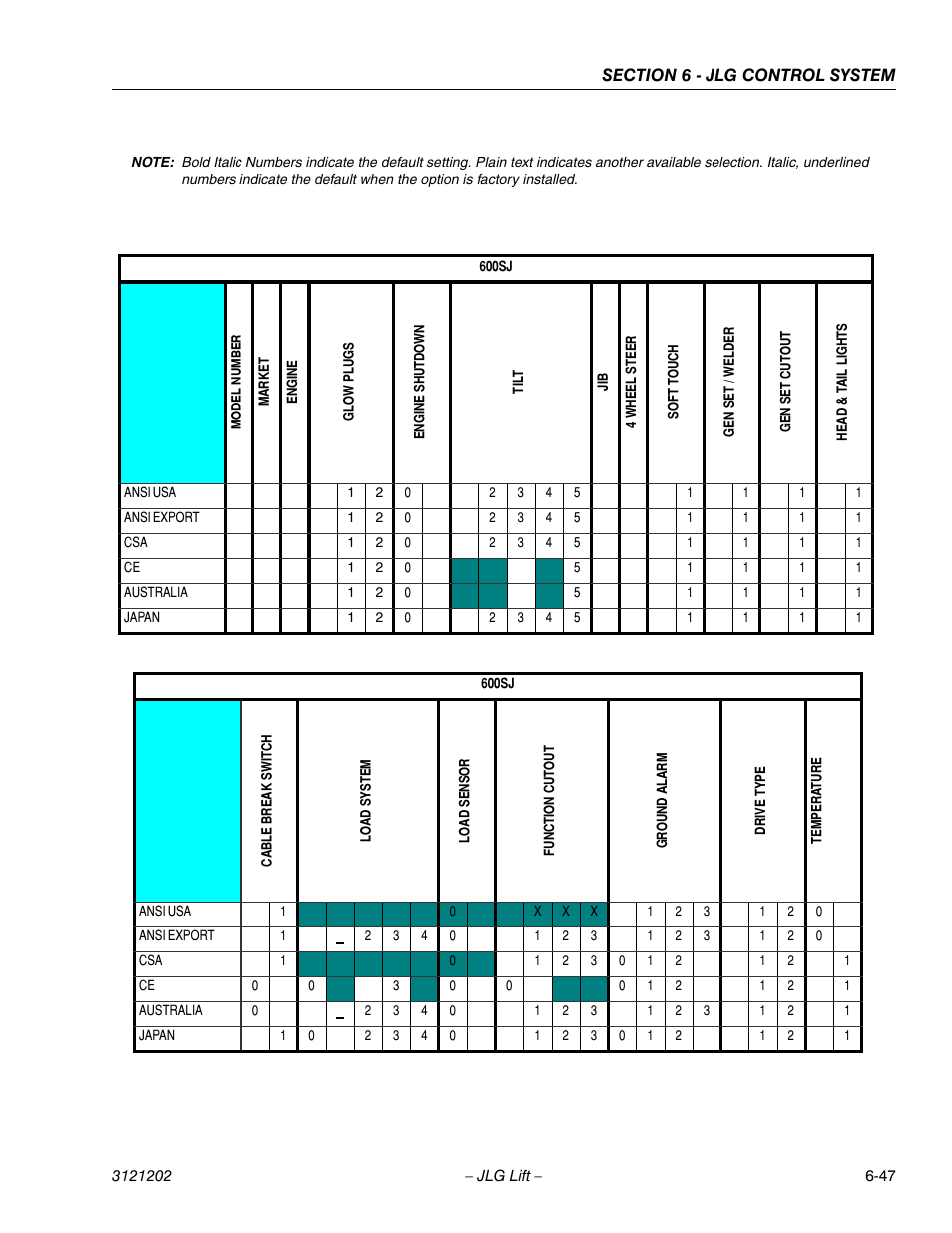 JLG 660SJ Service Manual User Manual | Page 293 / 334