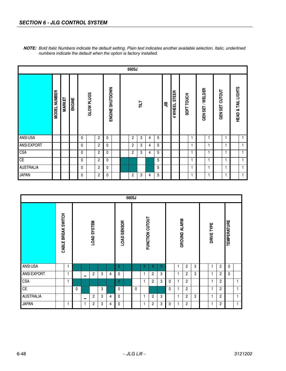 JLG 660SJ Service Manual User Manual | Page 294 / 334