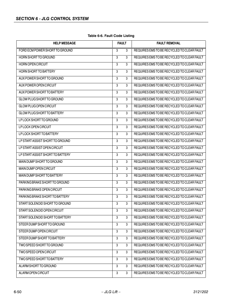 JLG 660SJ Service Manual User Manual | Page 296 / 334