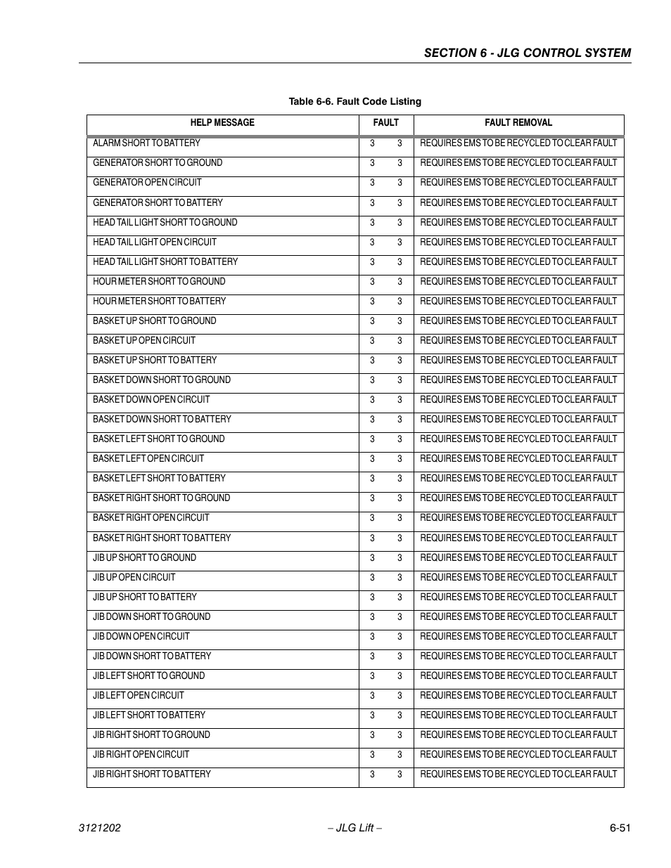 JLG 660SJ Service Manual User Manual | Page 297 / 334