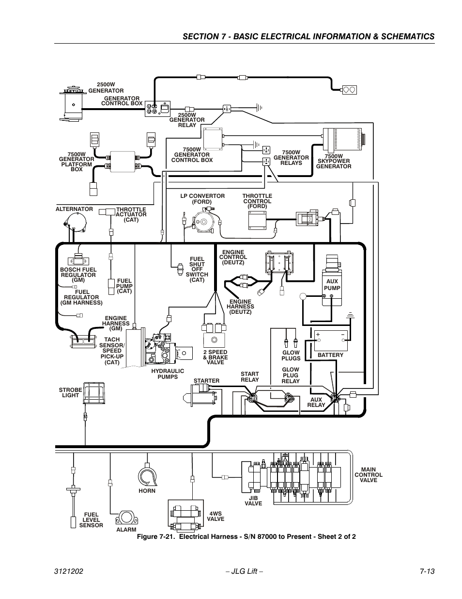 JLG 660SJ Service Manual User Manual | Page 319 / 334