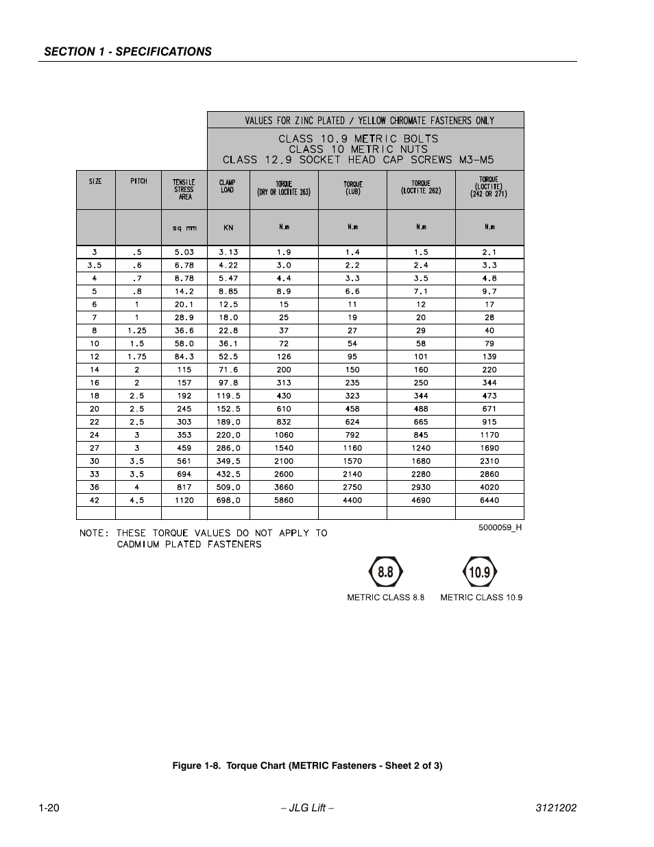 Torque chart (metric fasteners - sheet 2 of 3) -20 | JLG 660SJ Service Manual User Manual | Page 36 / 334