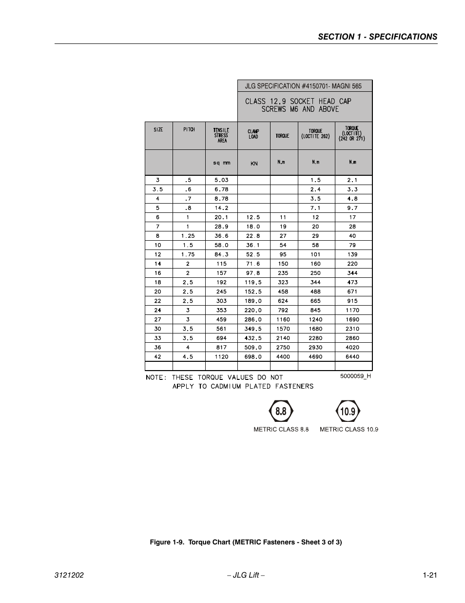 Torque chart (metric fasteners - sheet 3 of 3) -21 | JLG 660SJ Service Manual User Manual | Page 37 / 334