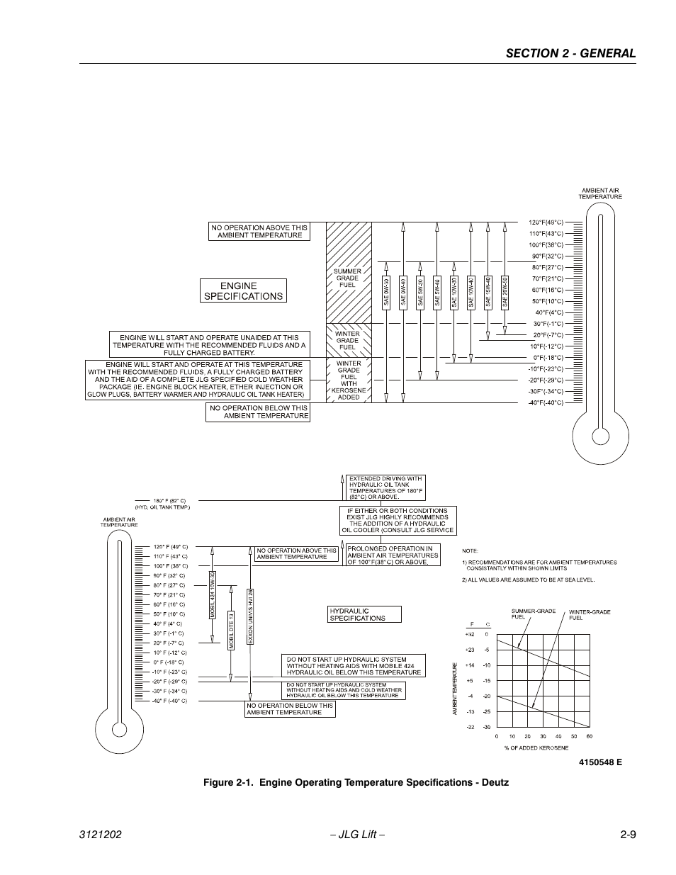 JLG 660SJ Service Manual User Manual | Page 47 / 334