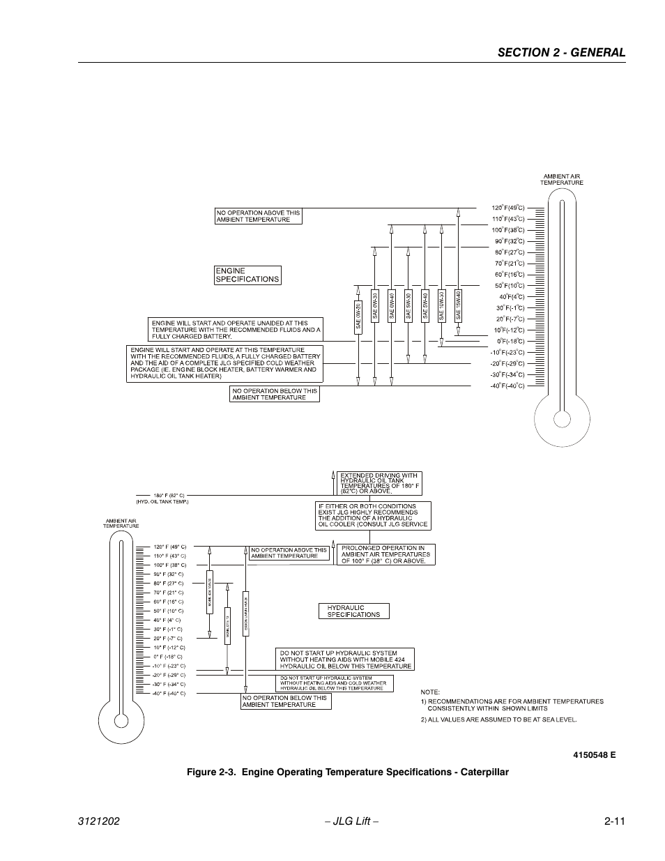 JLG 660SJ Service Manual User Manual | Page 49 / 334