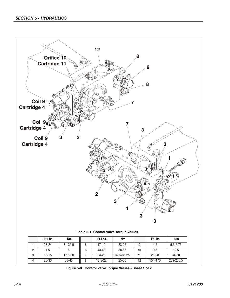 Control valve torque values - sheet 1 of 2 -14, Control valve torque values -14 | JLG T500J Service Manual User Manual | Page 158 / 234