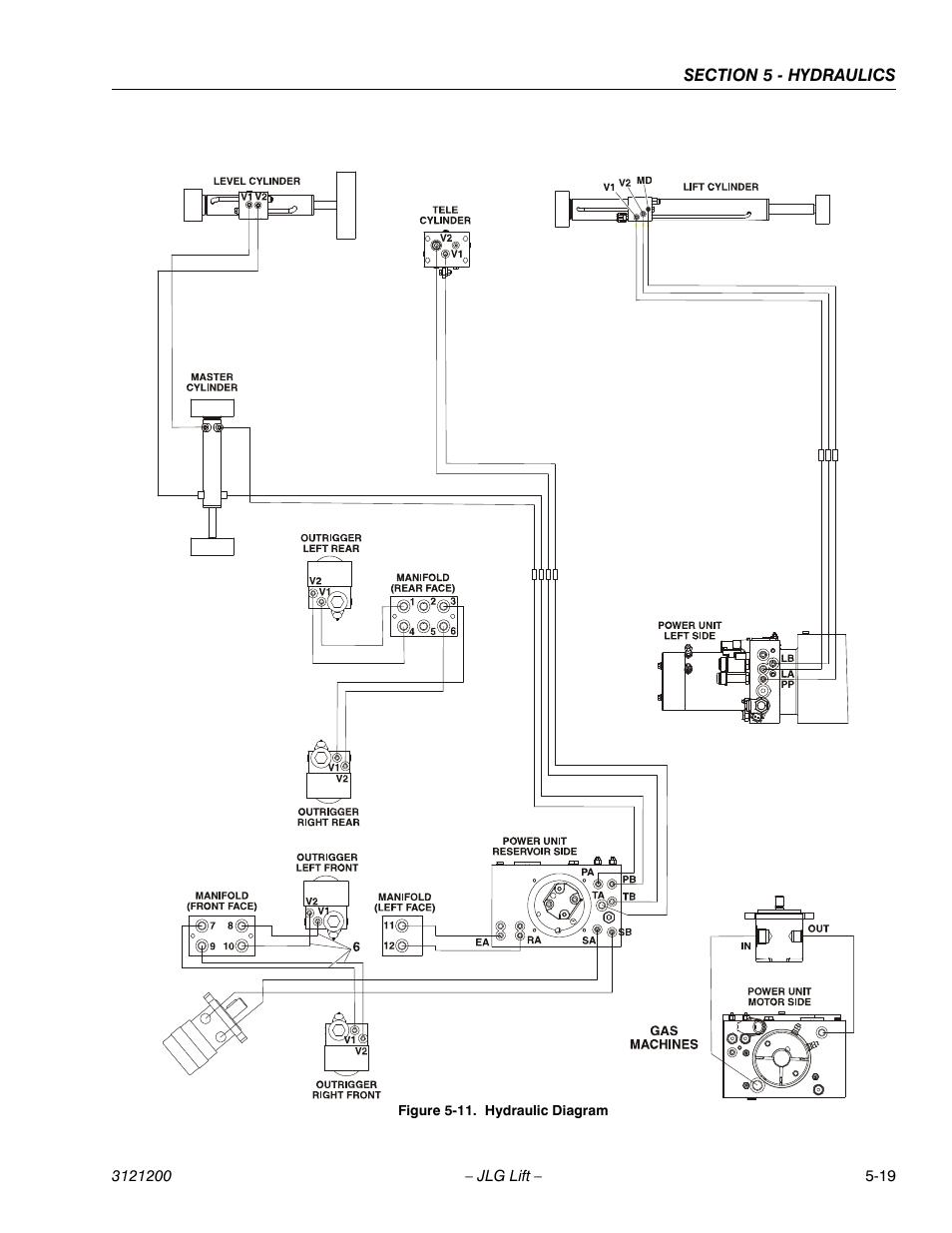 Hydraulic diagram -19 | JLG T500J Service Manual User Manual | Page 163 / 234