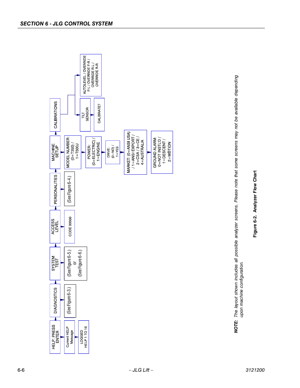 Analyzer flow chart -6 | JLG T500J Service Manual User Manual | Page 170 / 234