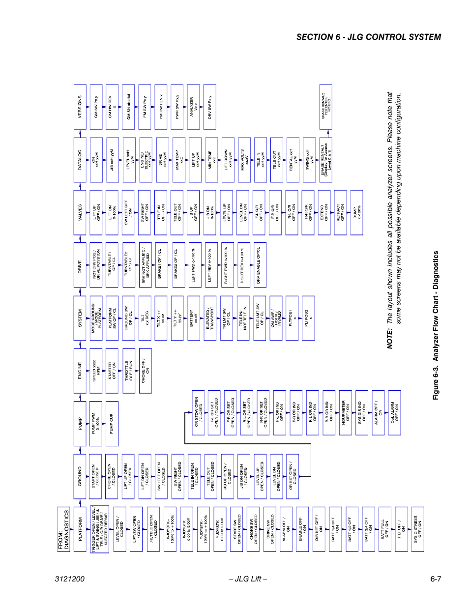 Analyzer flow chart - diagnostics -7, Ee figu, Re 6 | JLG T500J Service Manual User Manual | Page 171 / 234
