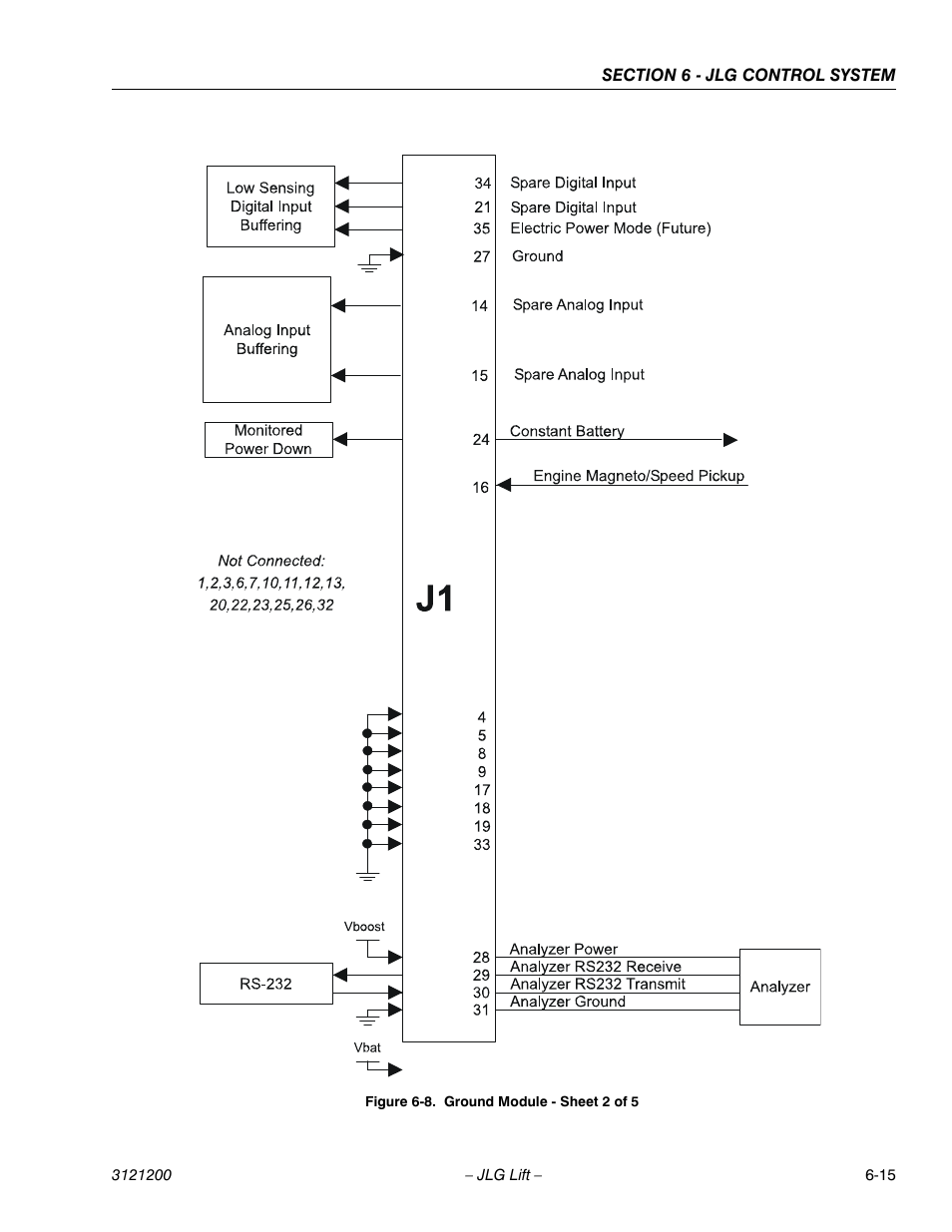 Ground module - sheet 2 of 5 -15, Figure 6-8 | JLG T500J Service Manual User Manual | Page 179 / 234