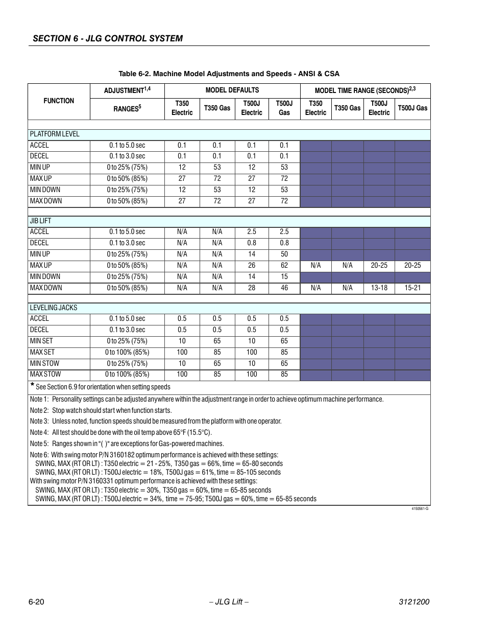 JLG T500J Service Manual User Manual | Page 184 / 234