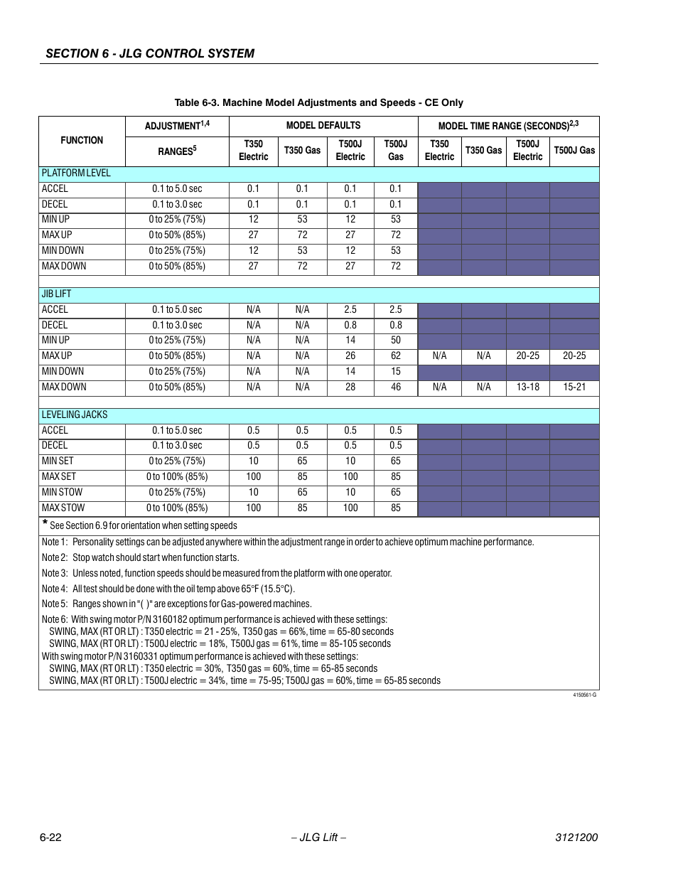 JLG T500J Service Manual User Manual | Page 186 / 234