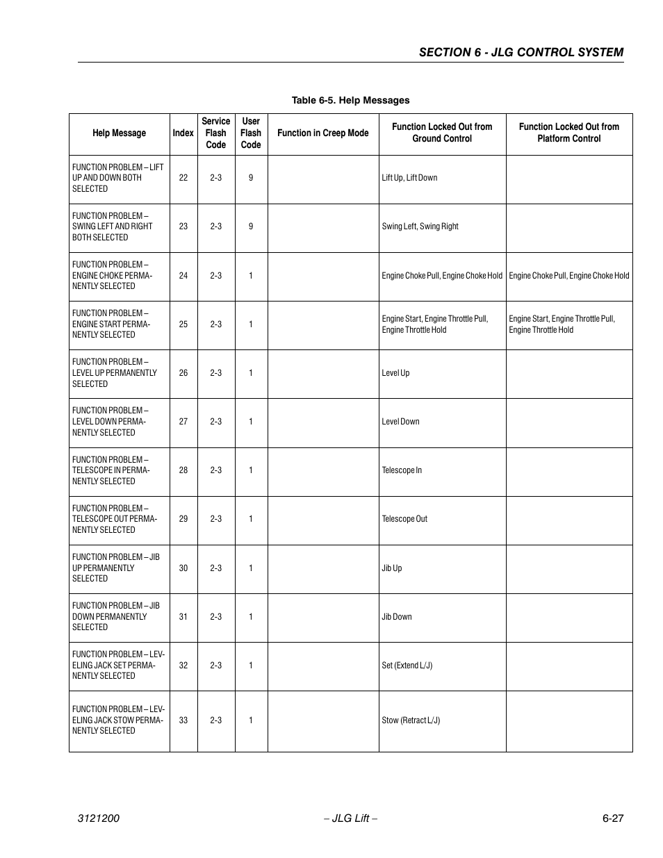 JLG T500J Service Manual User Manual | Page 191 / 234