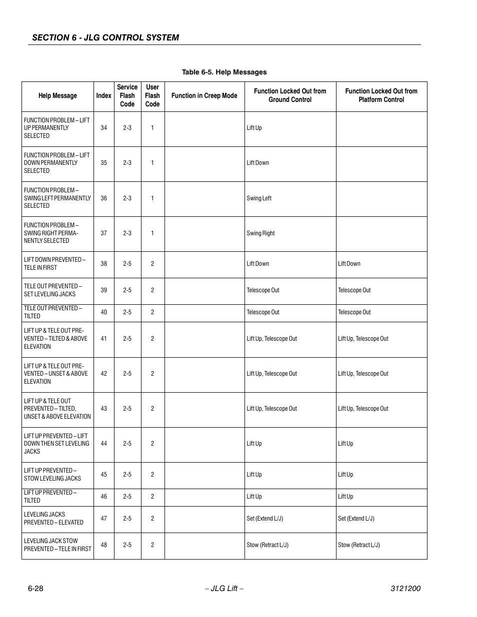 JLG T500J Service Manual User Manual | Page 192 / 234