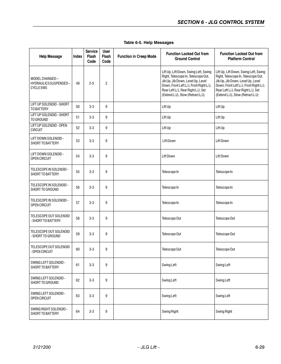 JLG T500J Service Manual User Manual | Page 193 / 234
