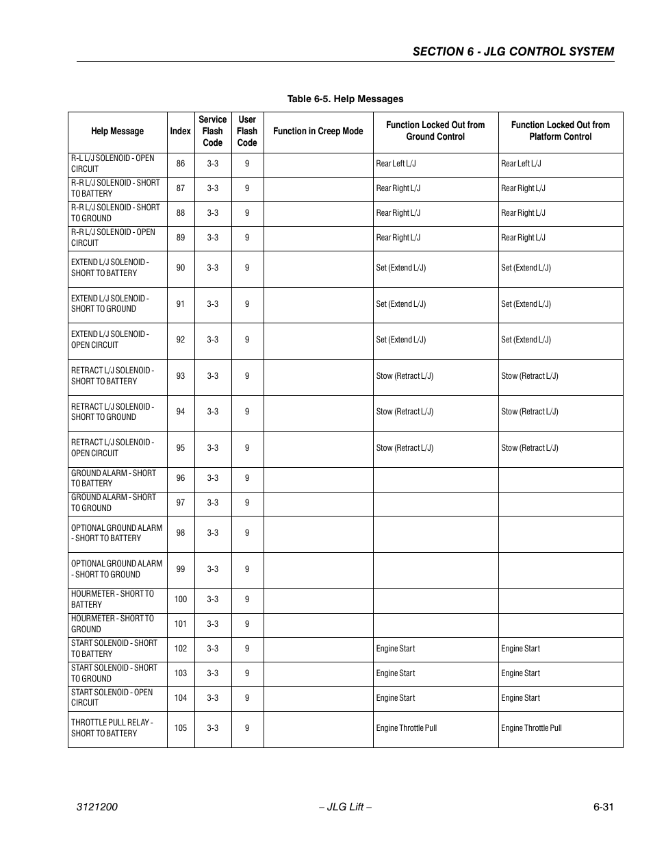 JLG T500J Service Manual User Manual | Page 195 / 234