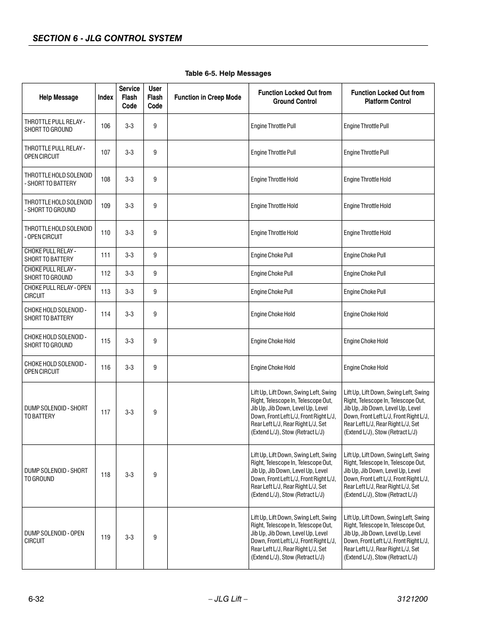 JLG T500J Service Manual User Manual | Page 196 / 234