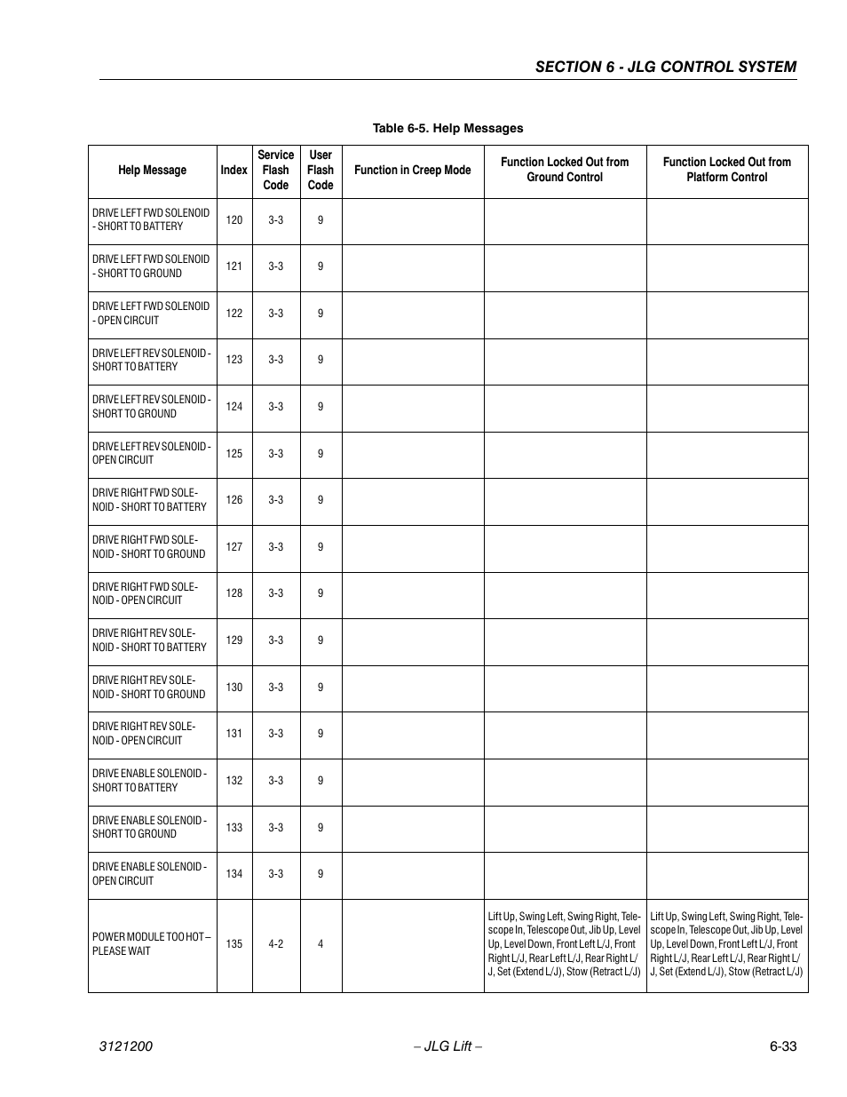 JLG T500J Service Manual User Manual | Page 197 / 234