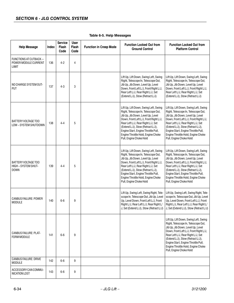 JLG T500J Service Manual User Manual | Page 198 / 234