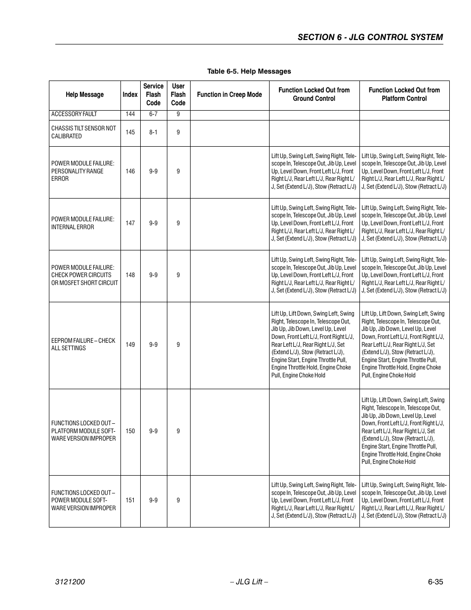 JLG T500J Service Manual User Manual | Page 199 / 234