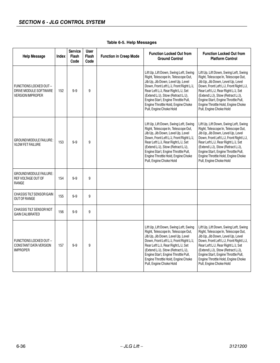 JLG T500J Service Manual User Manual | Page 200 / 234