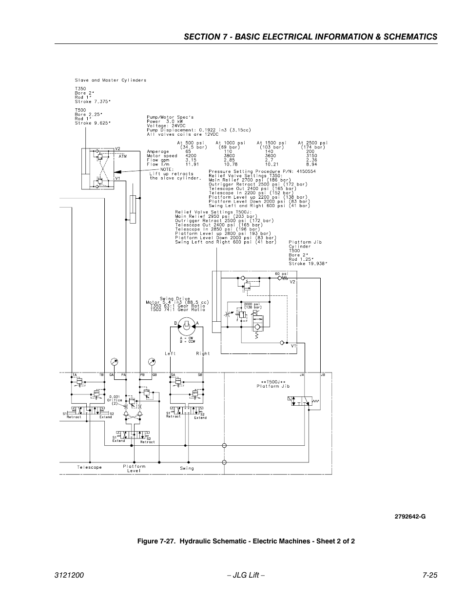 JLG T500J Service Manual User Manual | Page 225 / 234