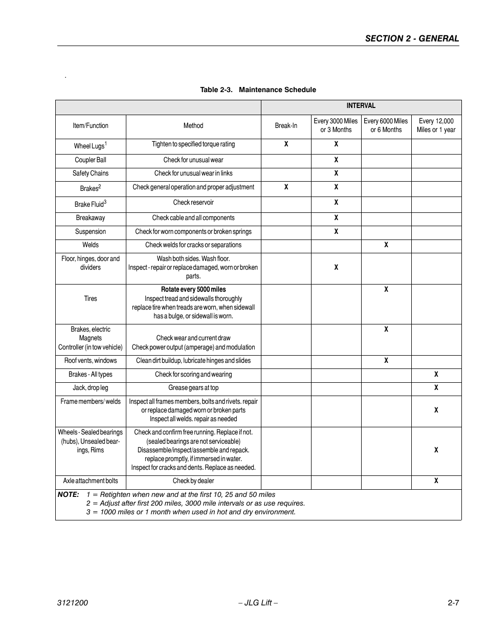 Maintenance schedule -7 | JLG T500J Service Manual User Manual | Page 35 / 234