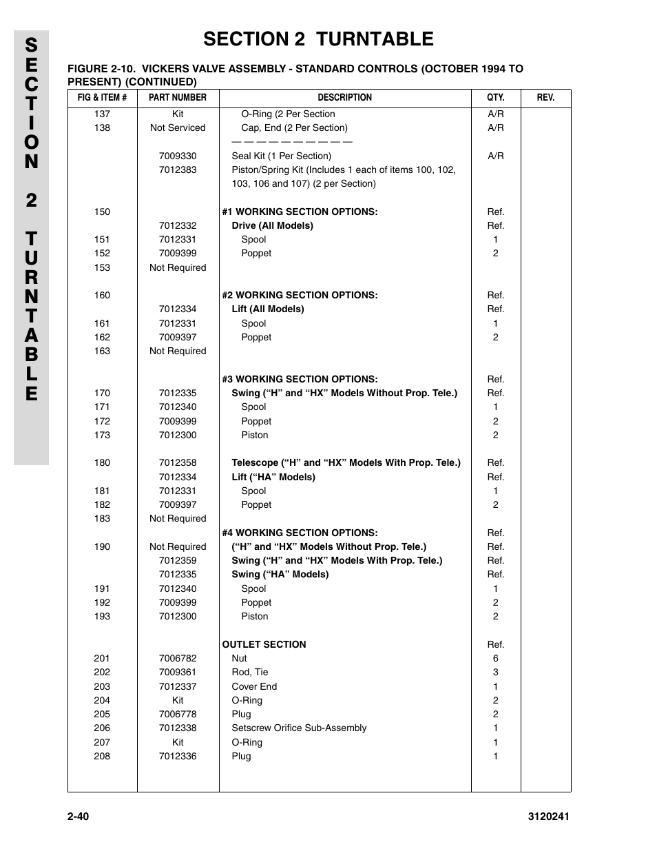 JLG 40H Parts Manual User Manual | Page 104 / 476