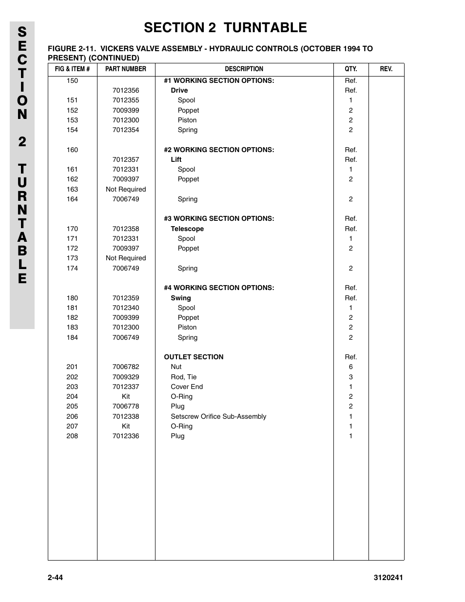 JLG 40H Parts Manual User Manual | Page 108 / 476