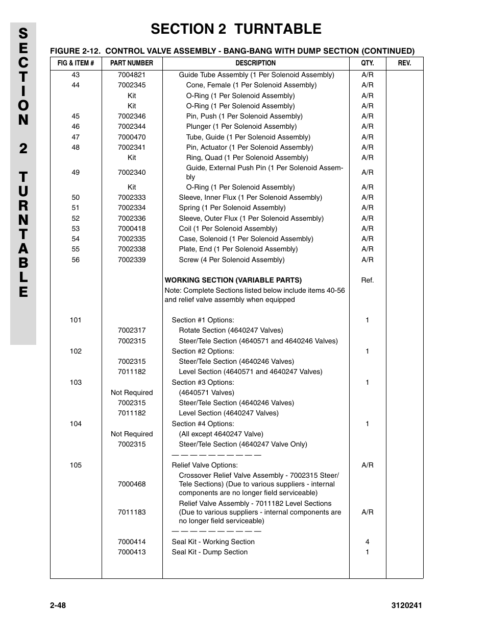 JLG 40H Parts Manual User Manual | Page 112 / 476