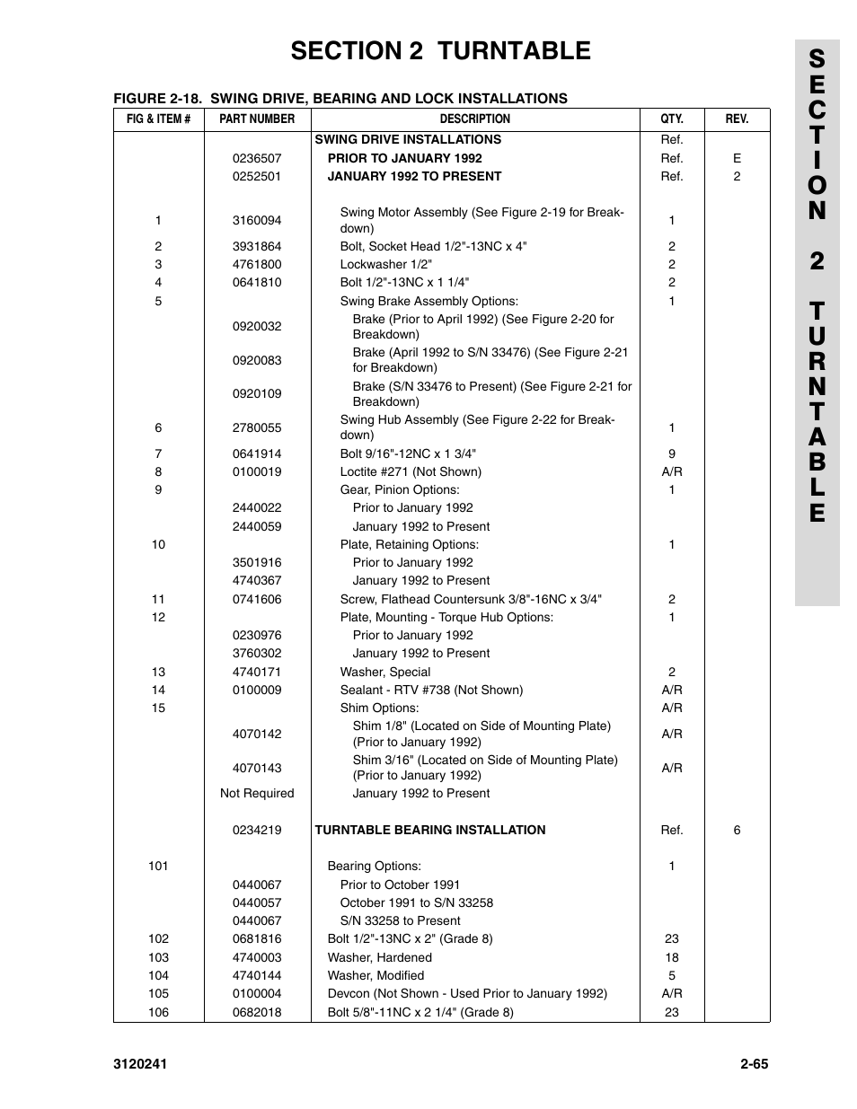JLG 40H Parts Manual User Manual | Page 129 / 476