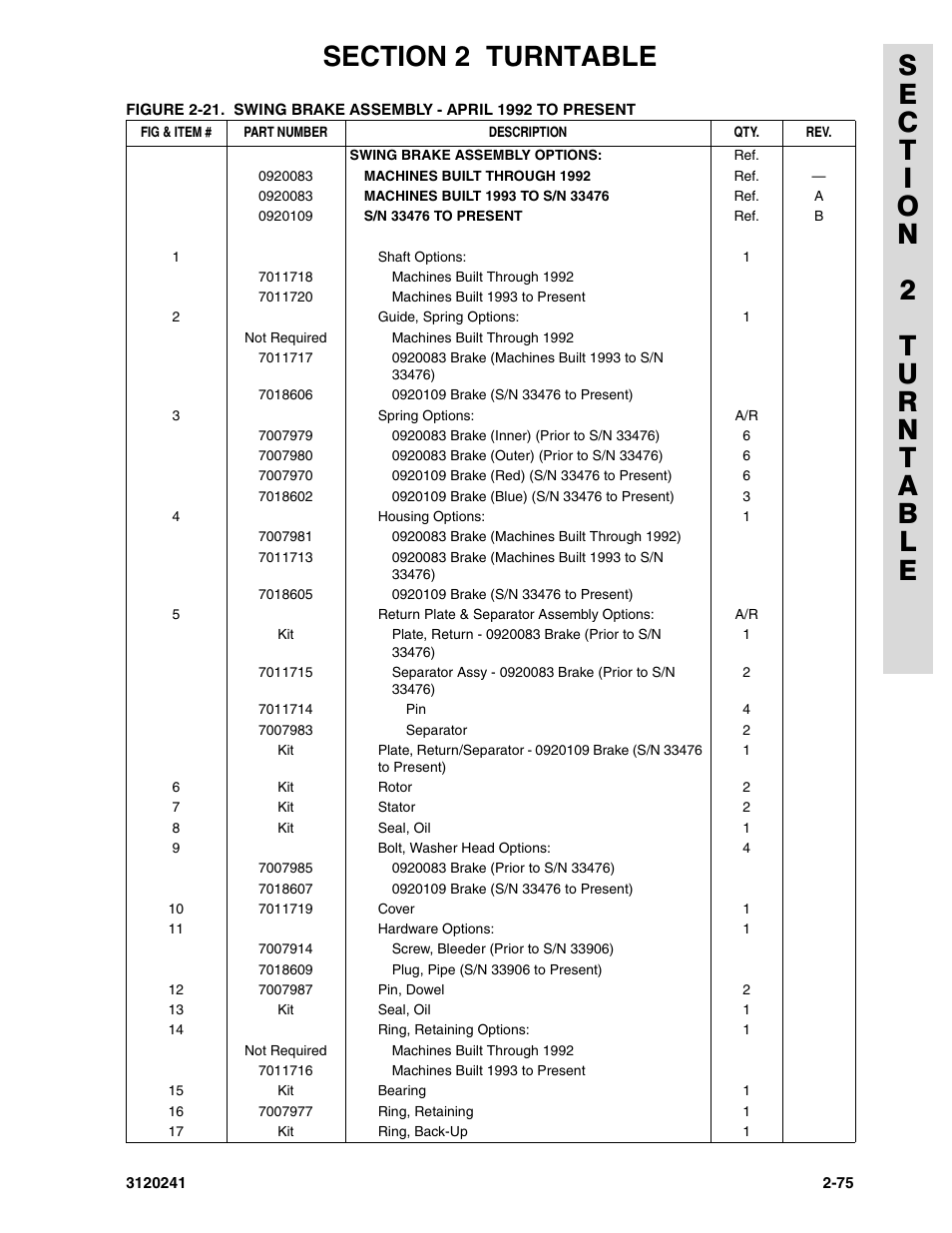 JLG 40H Parts Manual User Manual | Page 139 / 476