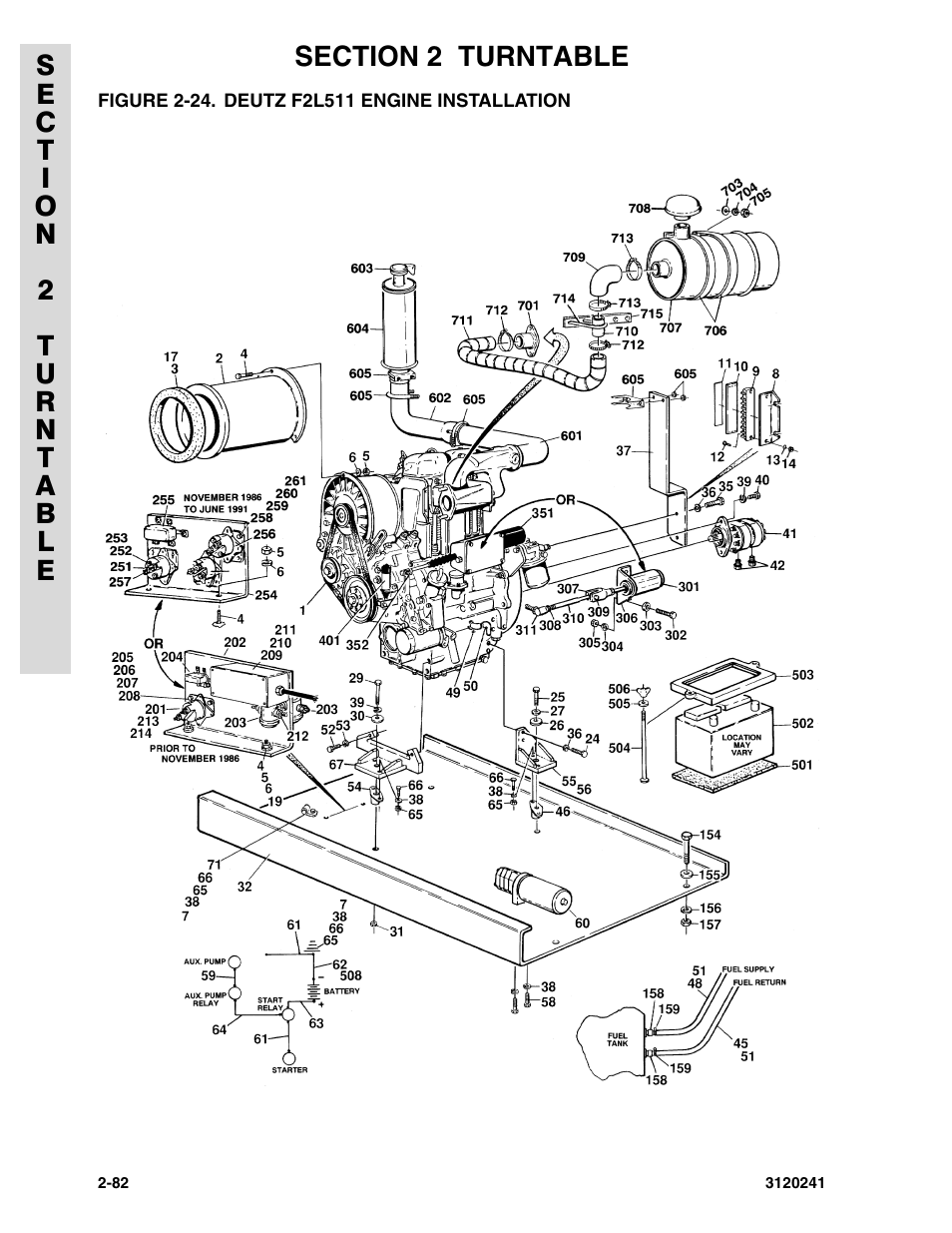 Figure 2-24. deutz f2l511 engine installation | JLG 40H Parts Manual User Manual | Page 146 / 476