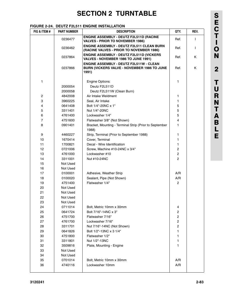 JLG 40H Parts Manual User Manual | Page 147 / 476