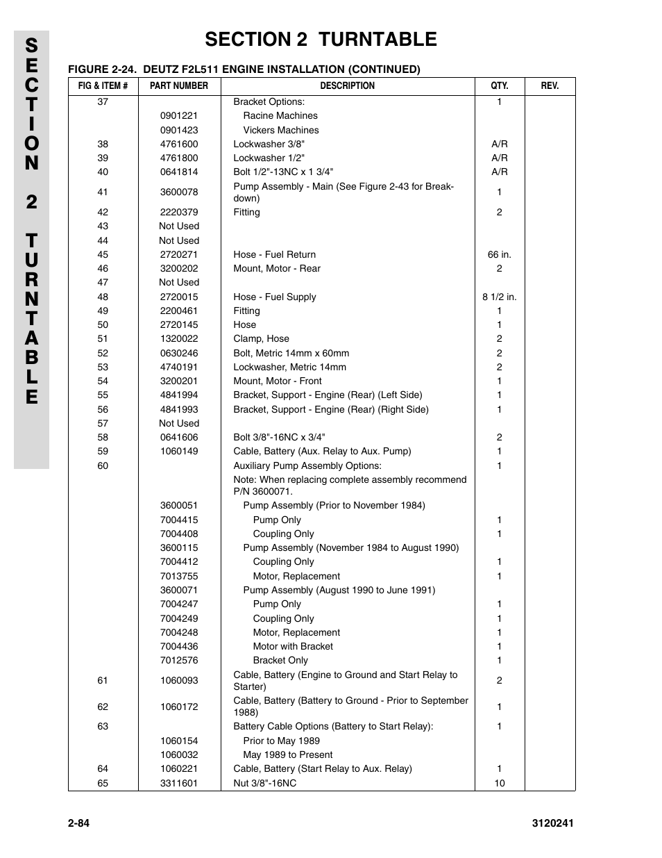 JLG 40H Parts Manual User Manual | Page 148 / 476
