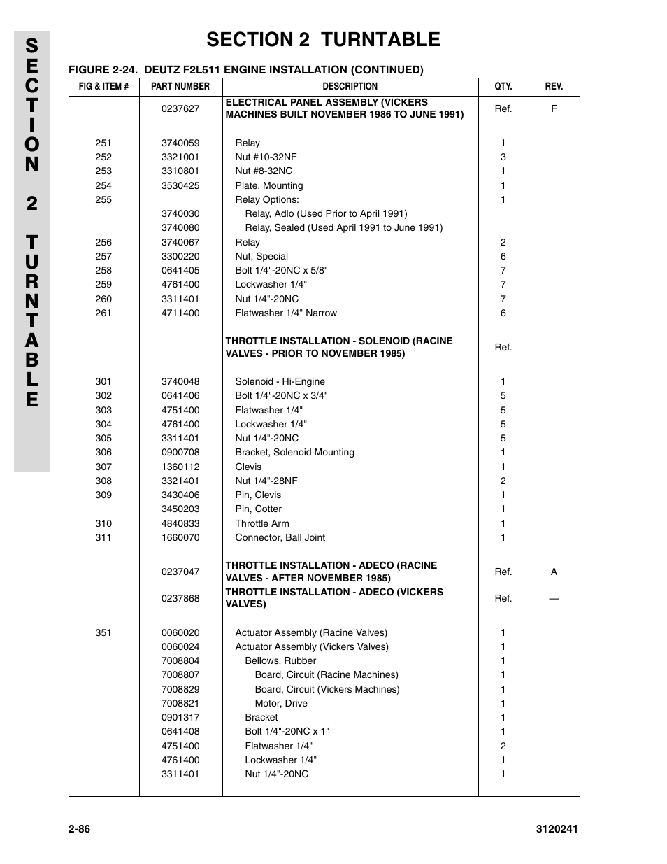 JLG 40H Parts Manual User Manual | Page 150 / 476