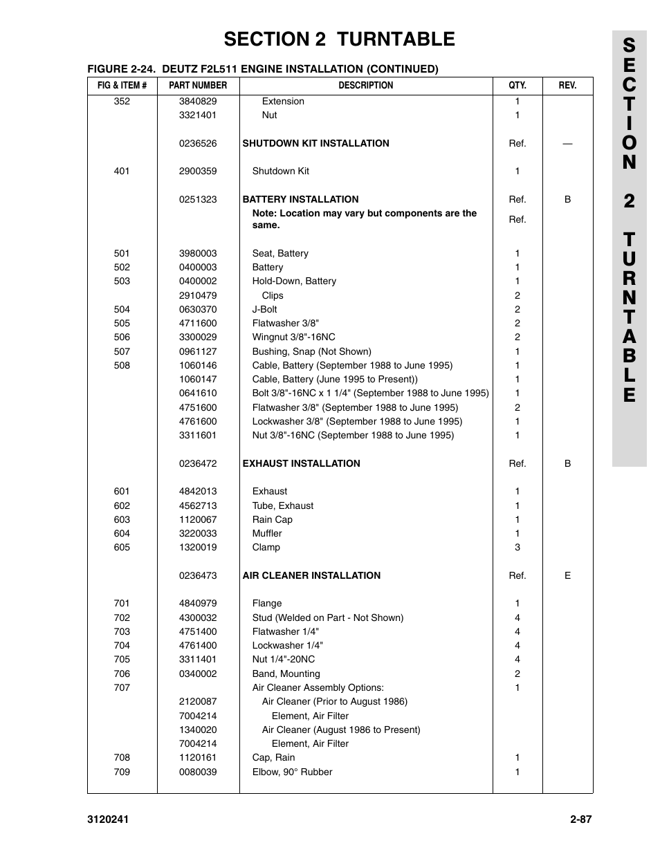 JLG 40H Parts Manual User Manual | Page 151 / 476