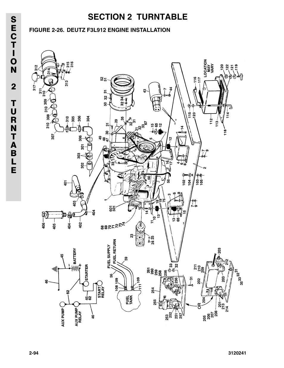Figure 2-26. deutz f3l912 engine installation, Deutz f3l912 engine installation -94 | JLG 40H Parts Manual User Manual | Page 158 / 476