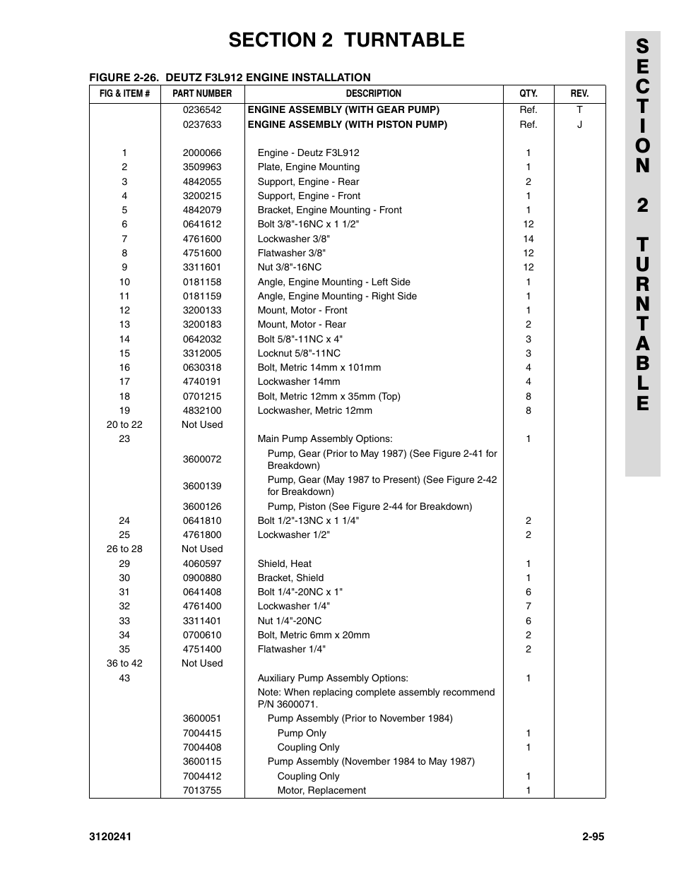 JLG 40H Parts Manual User Manual | Page 159 / 476